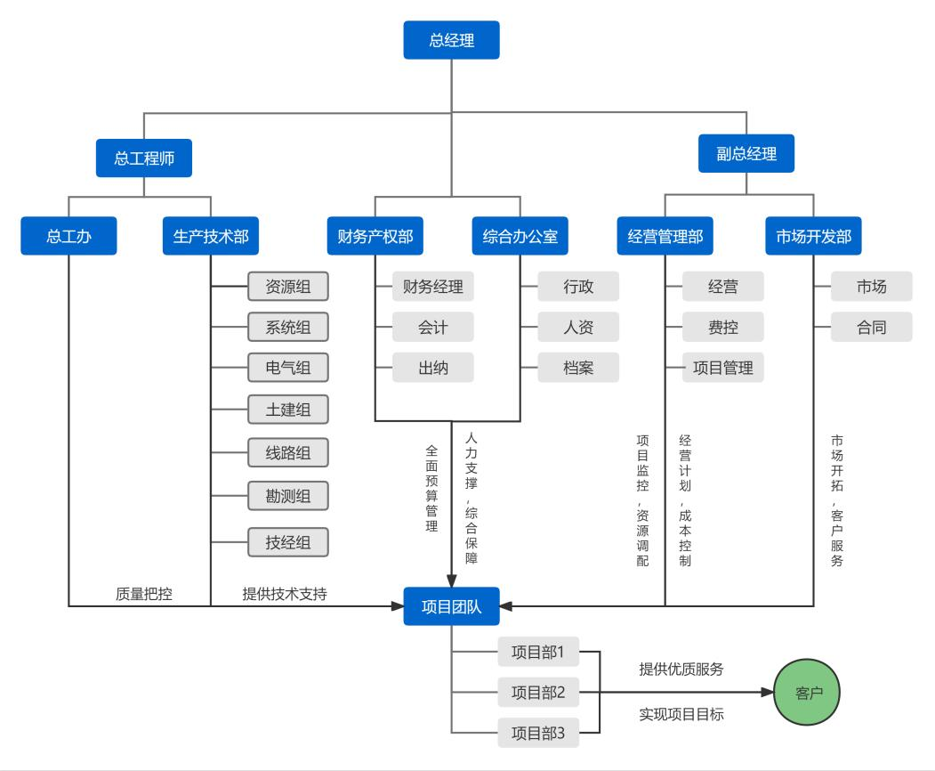 公司组织架构图.png